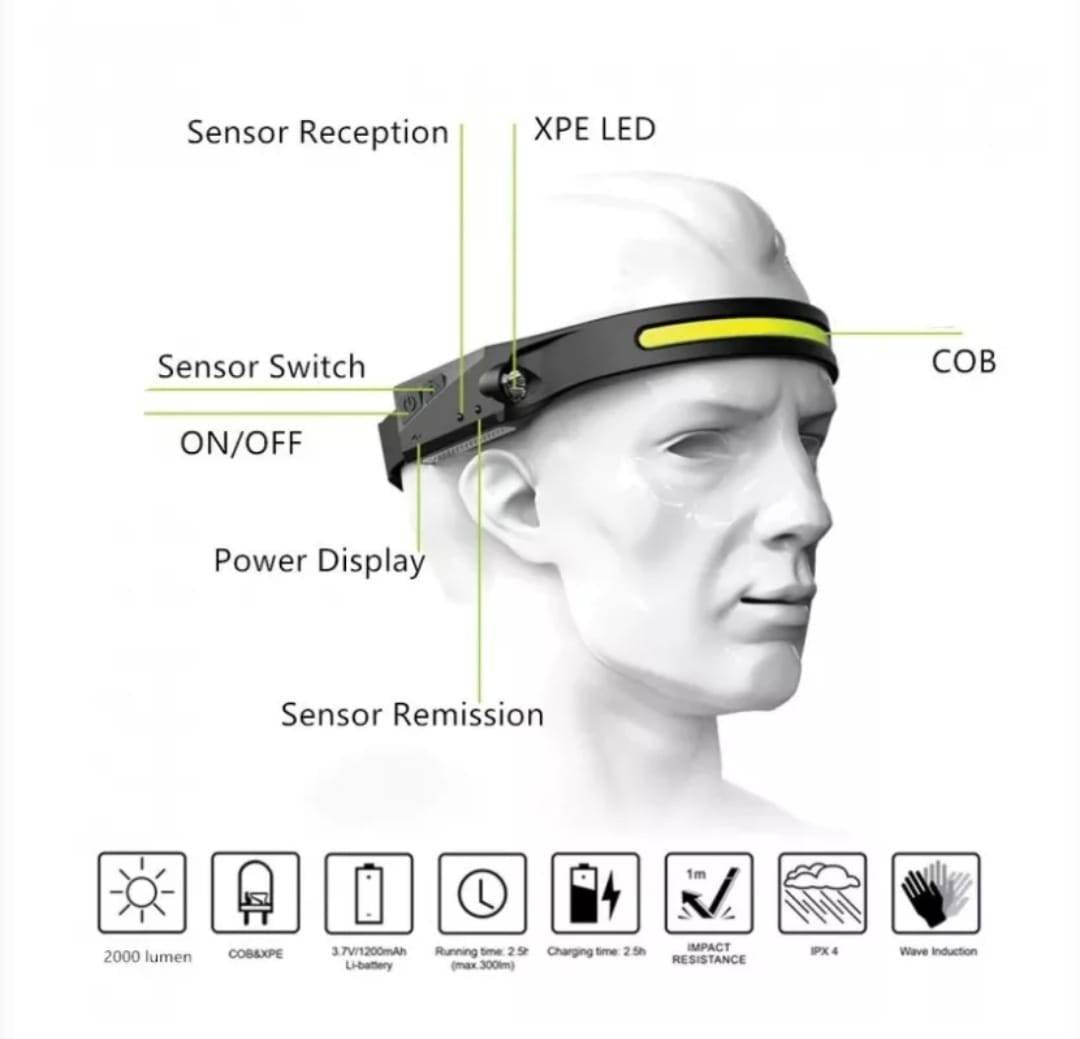 Lanterna de cap profesionala, Led, 4 moduri lumina, senzor miscare, acumulator, lumina laterala