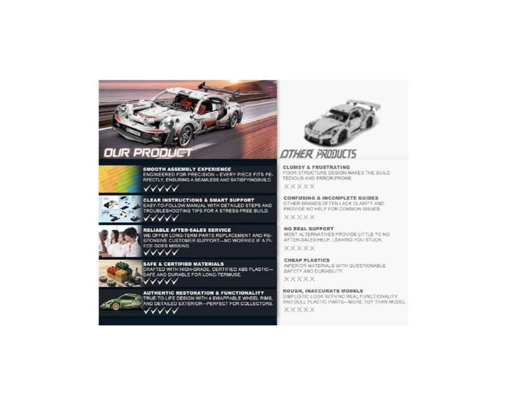 Set de constructie, Masinuta Porshe 911 RSR, scara 1:18, alb/multicolor, 455 piese